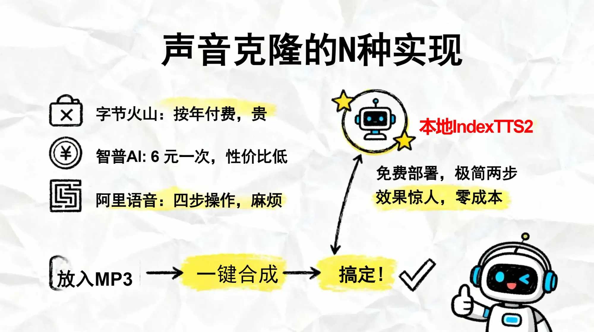 声音变现的隐藏菜单：普通人用克隆音色接单的实操手册