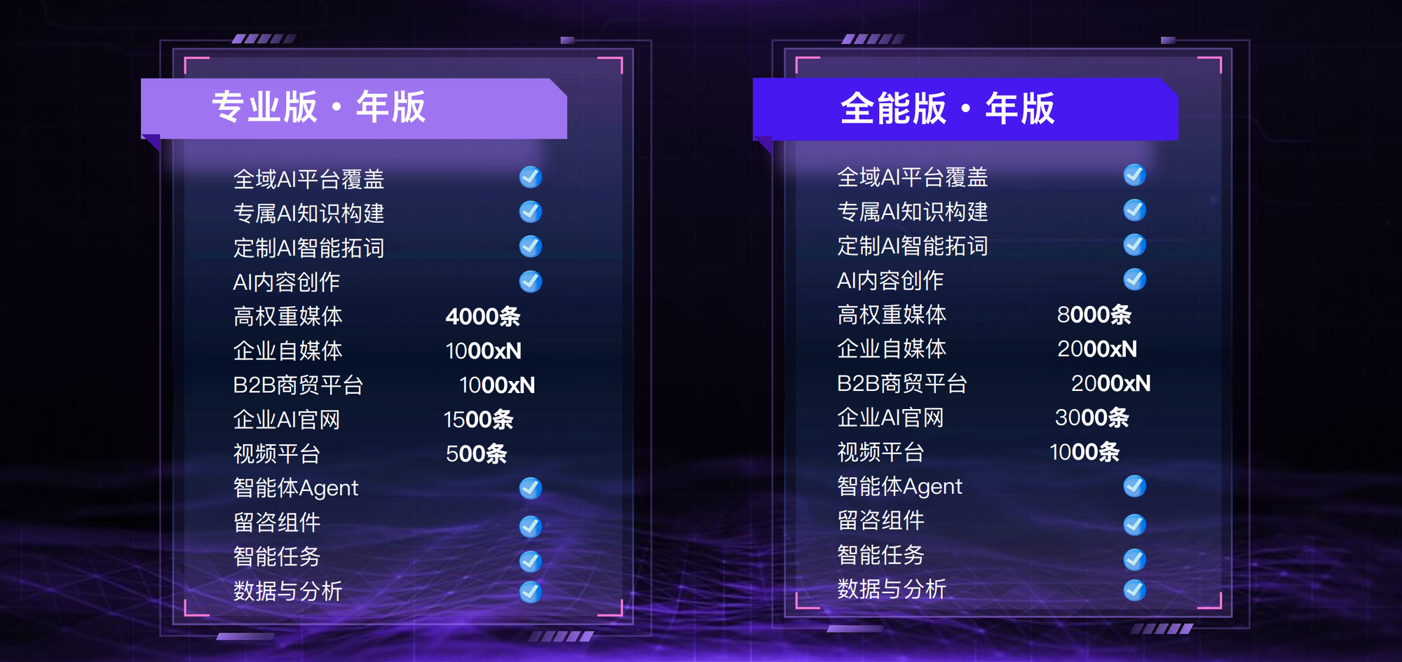 揭秘AI时代GEO营销割韭菜套路