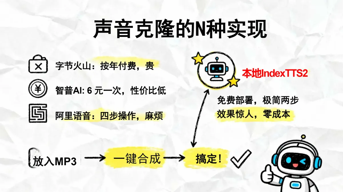 声音变现的隐藏菜单：普通人用克隆音色接单的实操手册