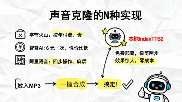 声音变现的隐藏菜单：普通人用克隆音色接单的实操手册